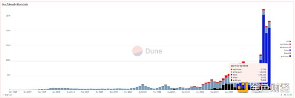 Mint Ventures:山寨币跌跌不休 是时候重新关注DeFi了插图4 Mint Ventures:山寨币跌跌不休 是时候重新关注DeFi了