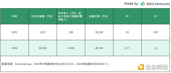 Mint Ventures:山寨币跌跌不休 是时候重新关注DeFi了插图28 Mint Ventures:山寨币跌跌不休 是时候重新关注DeFi了